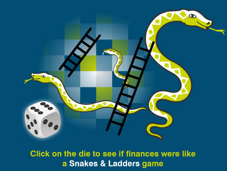 Fun with your finance